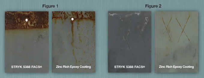 Figure 1 illustrates the performance of STRYK 5388 FACS® over zinc rich anti-corrosion systems. Figure 2 demonstrates the synergy of the anti-corrosion pigments. The STRYK 5388 FACS® coated panel remained corrosion free even when the coating was breached.